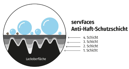 Anti-Haft-Schutzschicht